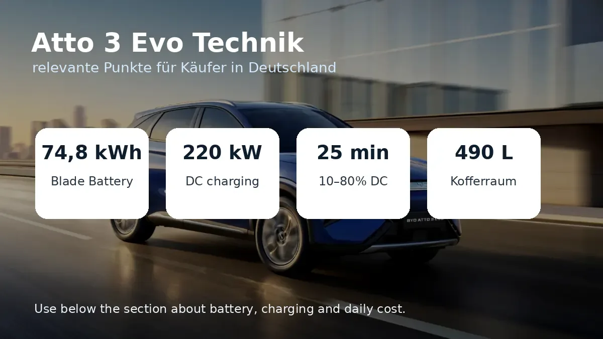 was kostet byd atto 3 in deutschland — supporting image 1