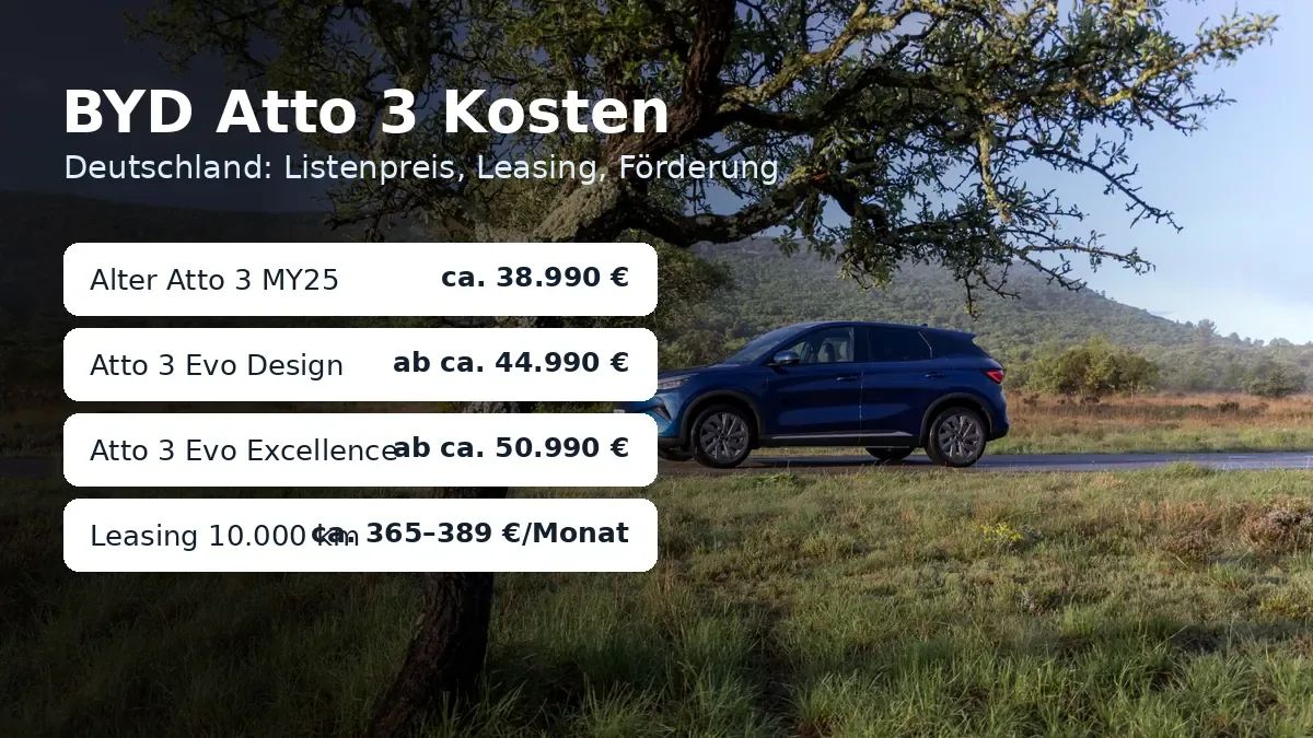 was kostet byd atto 3 in deutschland — supporting image 4