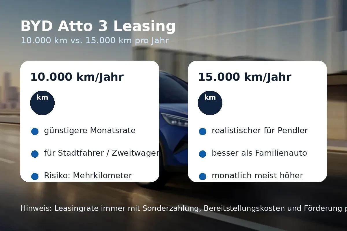 was kostet byd atto 3 in deutschland — supporting image 5